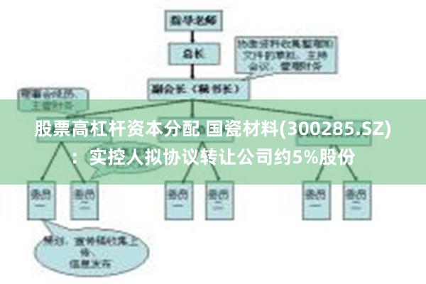 股票高杠杆资本分配 国瓷材料(300285.SZ)：实控人拟协议转让公司约5%股份